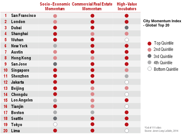 top-20-worlds-most-dynamic-cities.jpg